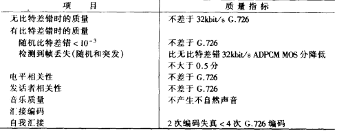 G.729網(wǎng)絡(luò)SIP電話(huà)聲碼器