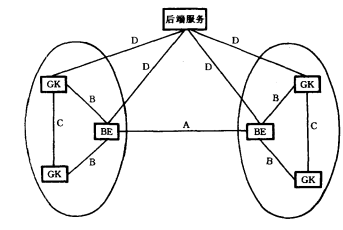 網(wǎng)閘間通信協(xié)議