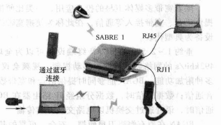  BGAN终端使用示例