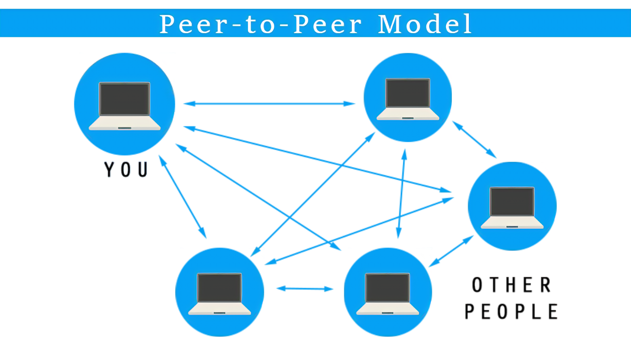 P2P SIP在科能融合應(yīng)急通信中的應(yīng)用探討