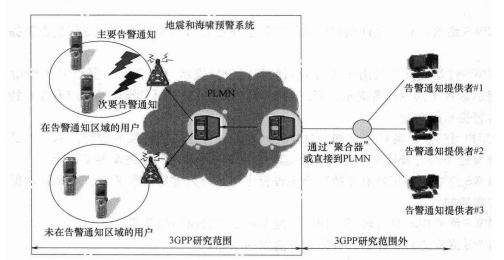  ETWS实现示意图