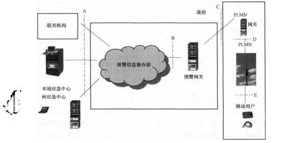   CMAS系统实现示意图