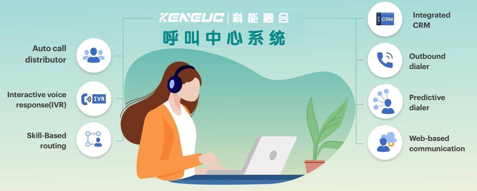 什么是呼叫中心？（定義、結(jié)構(gòu)、團(tuán)隊(duì)職能）