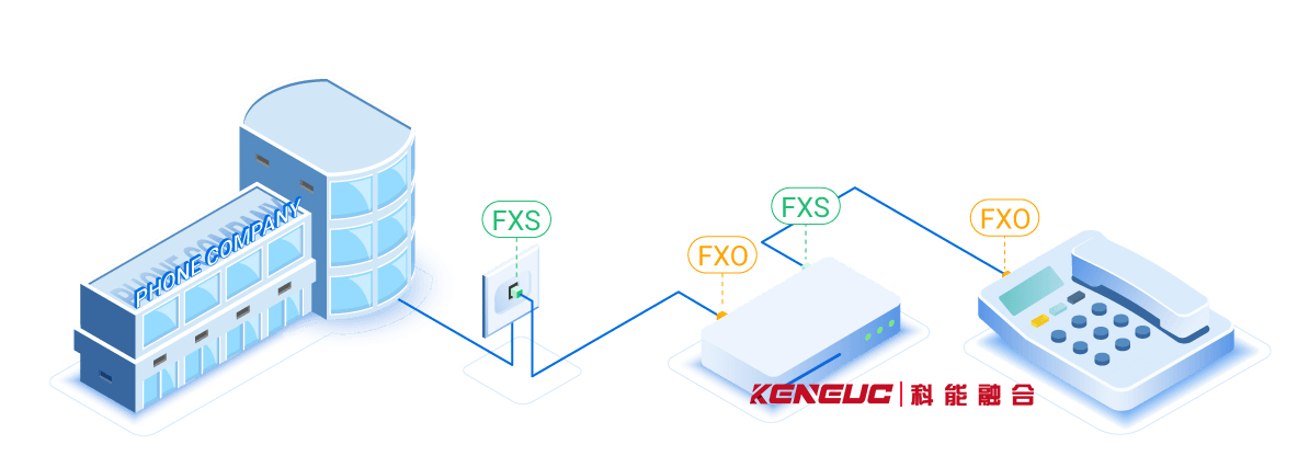 fxs fxo(它們有什么區(qū)別和聯(lián)系)