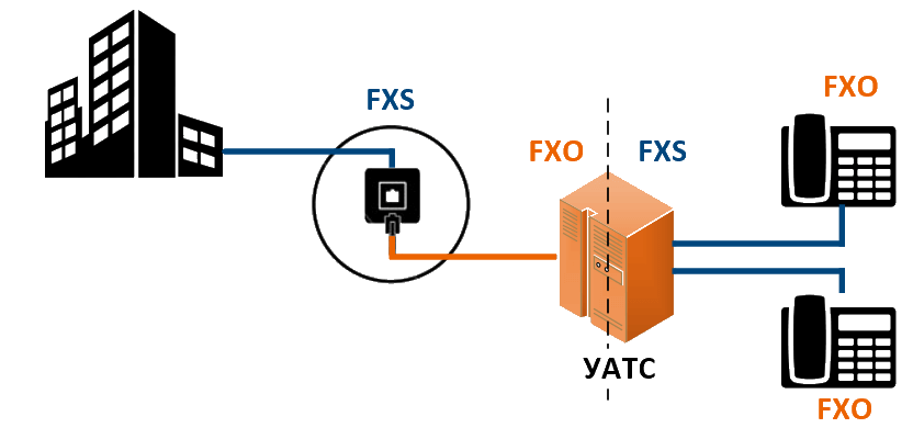 FXO(什么是FXO線路？)