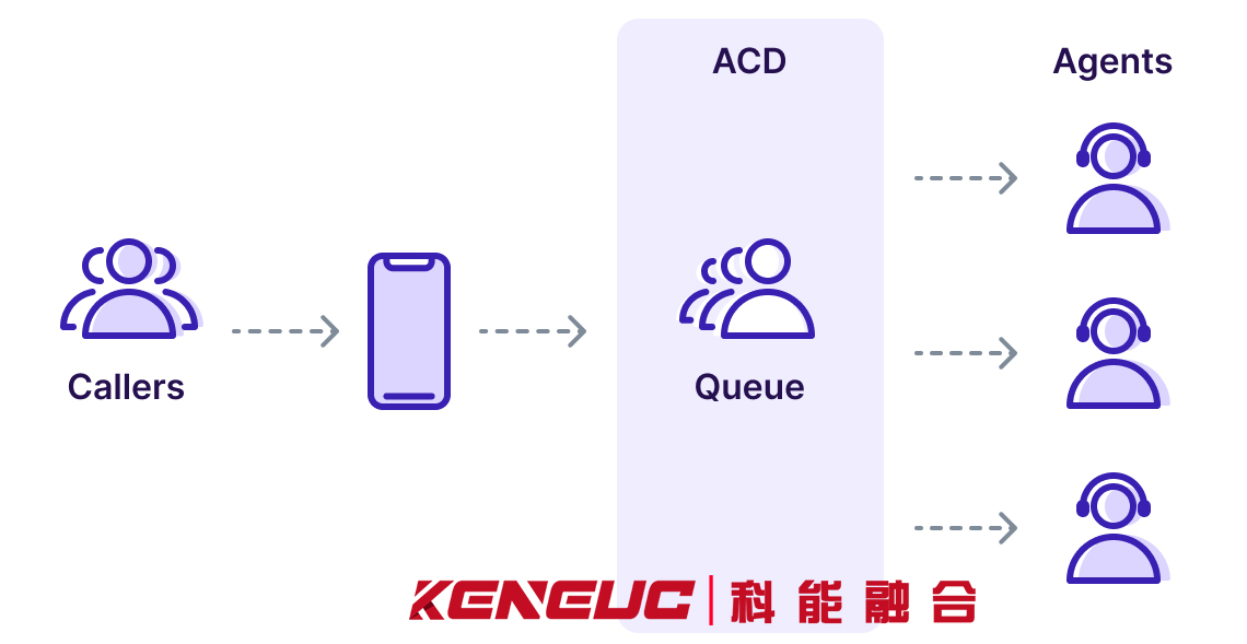 ACD是什么意思(詳解ACD系統(tǒng)的定義和應(yīng)用場景)