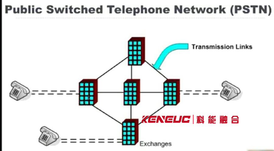 如何將PSTN與現(xiàn)代通信技術(shù)融合?