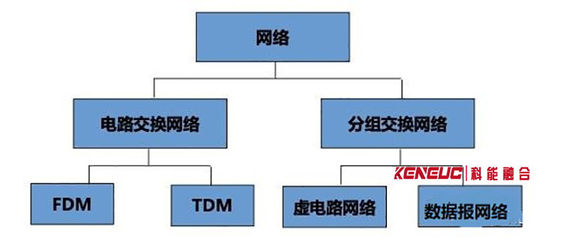 電路交換的特點(diǎn)(優(yōu)缺點(diǎn)分析)
