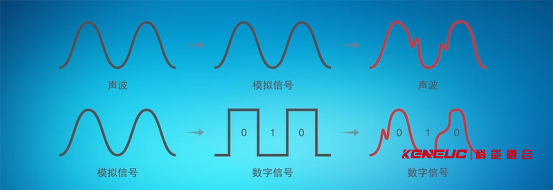模擬通信和數(shù)字通信的區(qū)別(詳解數(shù)字通信的優(yōu)勢和應(yīng)用場景)