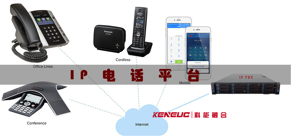 ip電話平臺(tái)(全面介紹ip電話平臺(tái)的功能和優(yōu)勢(shì))