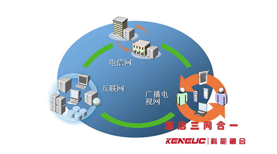 酒店三網(wǎng)合一(如何實(shí)現(xiàn)酒店WiFi、寬帶和電視的無(wú)縫連接)