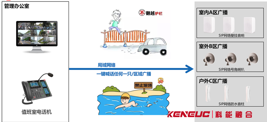 單向廣播呼叫系統(tǒng)(有哪些優(yōu)點(diǎn)和應(yīng)用場景)