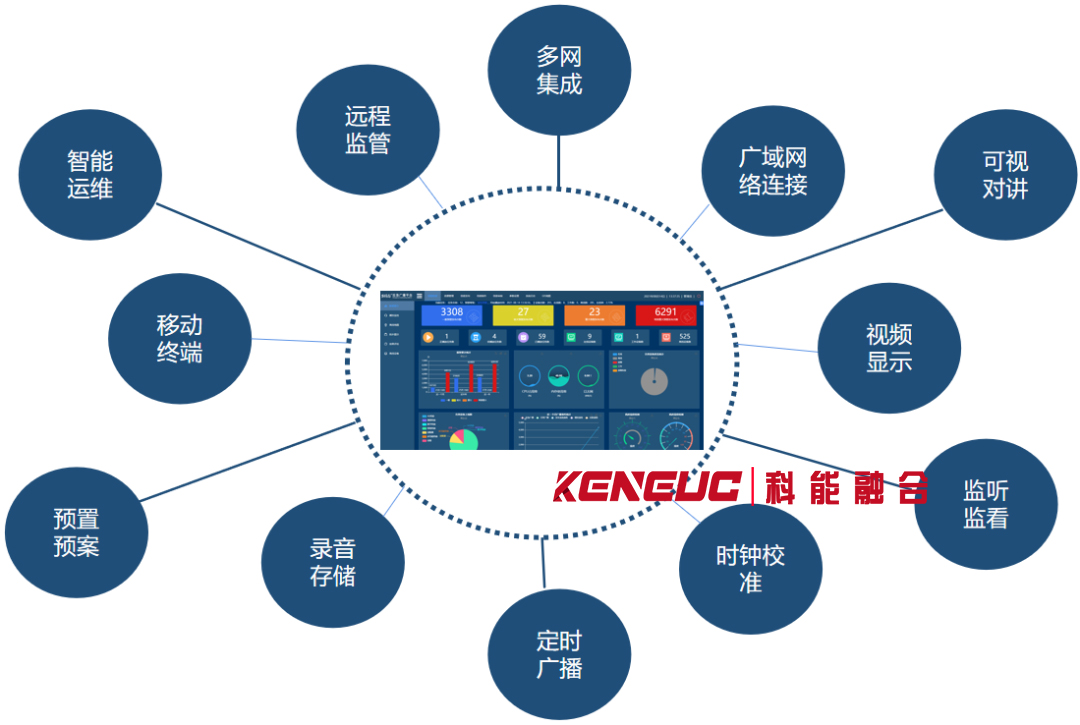 城市應(yīng)急廣播系統(tǒng)(如何保障城市安全和穩(wěn)定)