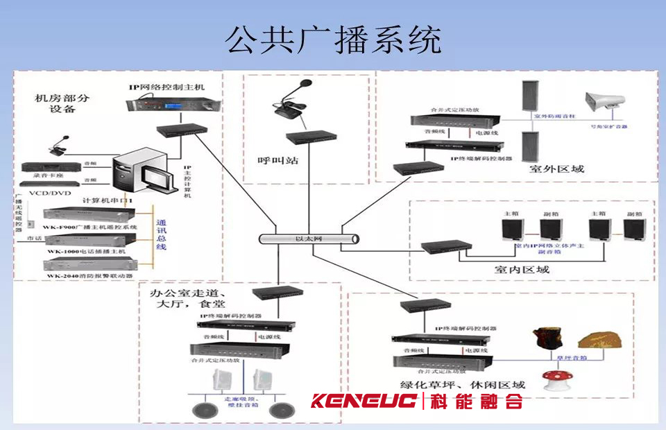 公共廣播報警系統(tǒng)(如何保障緊急情況下的有效傳達)