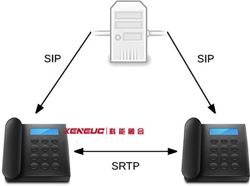 什么是SRTP？工作原理、主要特性有哪些？
