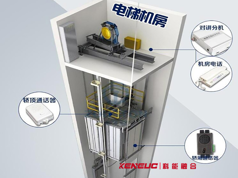 電梯五方對講系統(tǒng)