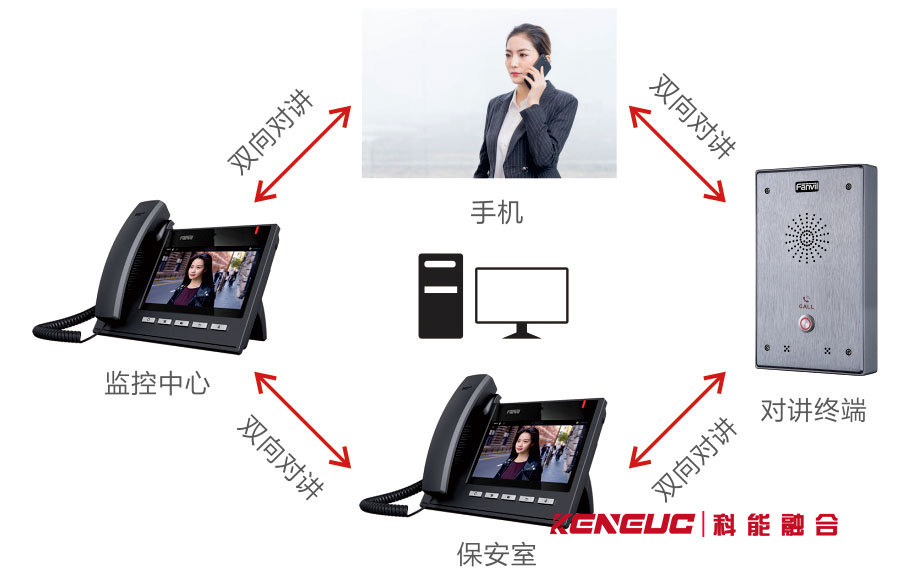 廣播可視對講系統(tǒng)(實用性高的企業(yè)通信解決方案)