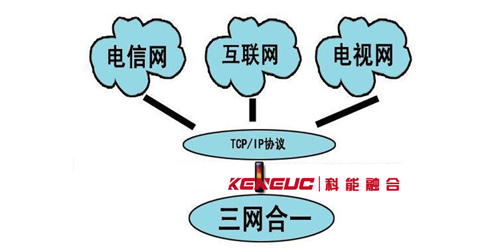 三網融合通信(未來通信發(fā)展的趨勢)