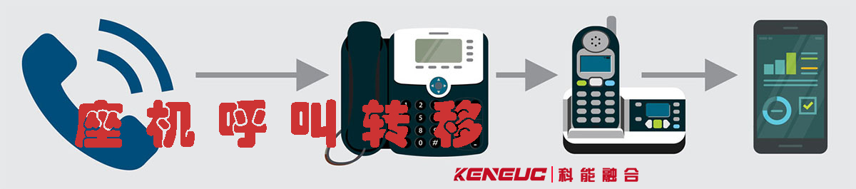 座機呼叫轉(zhuǎn)移設(shè)置(詳細教程)