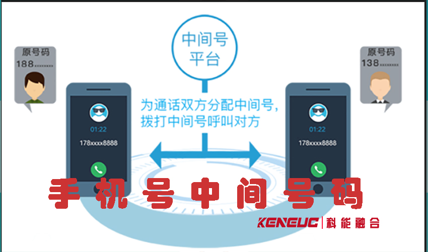 中間號(hào)(安全實(shí)用的手機(jī)號(hào)中間號(hào)碼是什么)