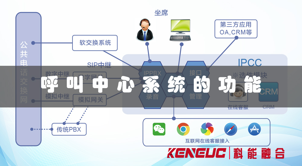呼叫中心系統(tǒng)的功能有哪些(全面解析呼叫中心系統(tǒng)的特點和作用)