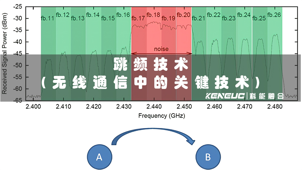 跳頻技術(shù)(無(wú)線通信中的關(guān)鍵技術(shù))