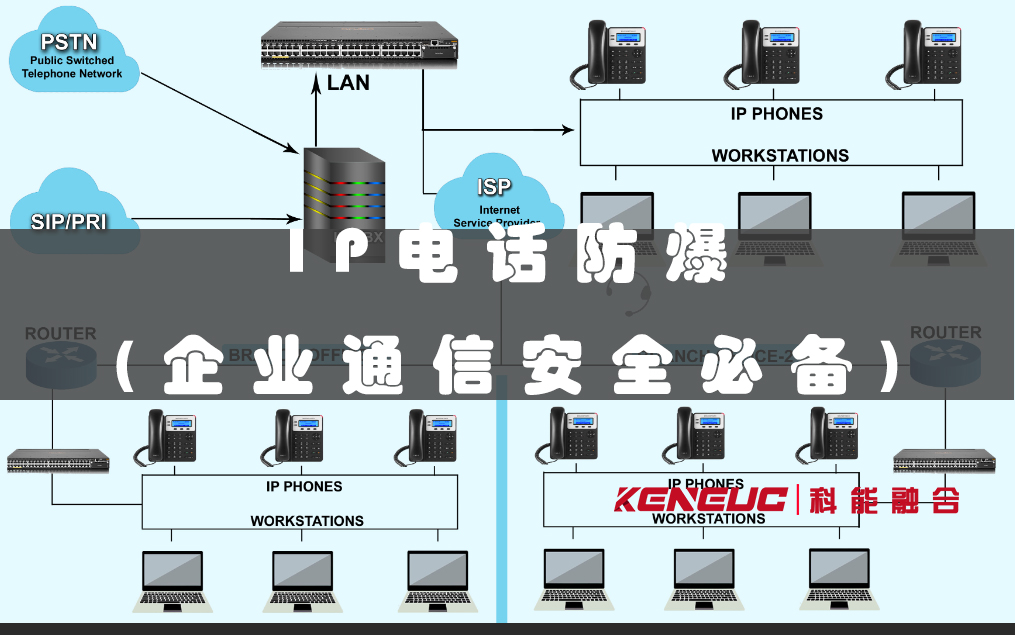 IP電話防爆(企業(yè)通信安全必備)