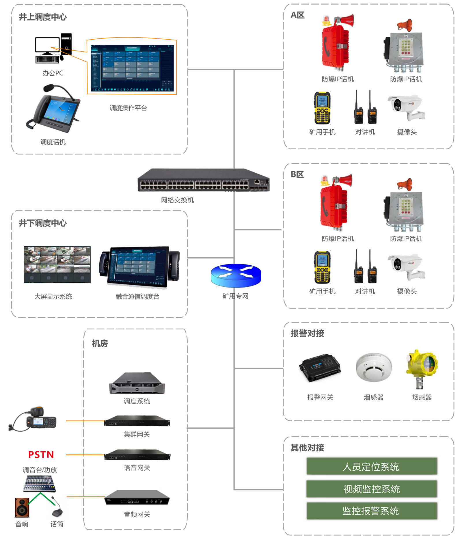 科能煤矿广播通信系统架构