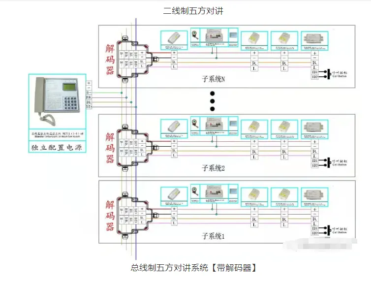 二线制五方对讲