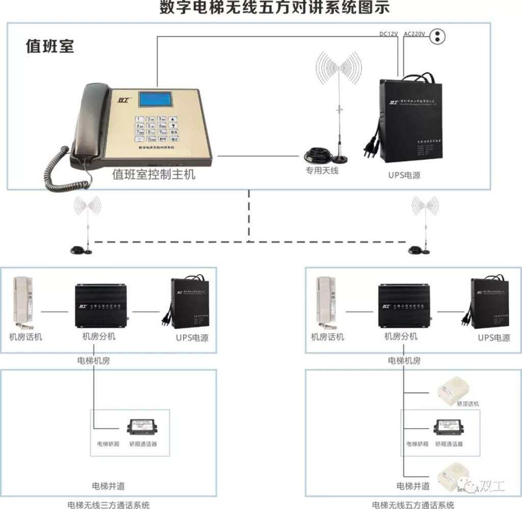 无线五方对讲系统图示