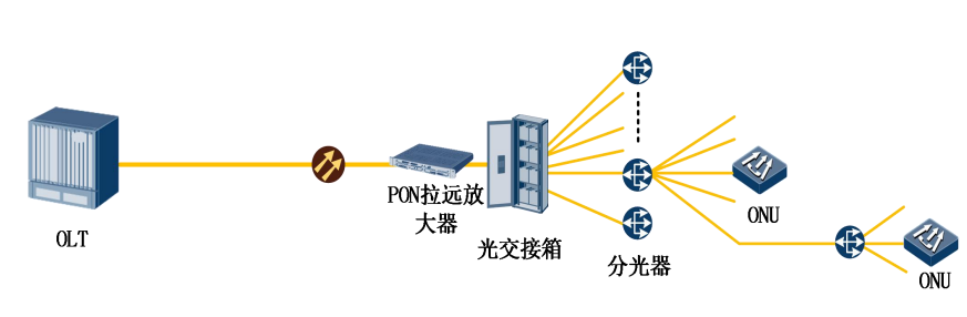 技术特性