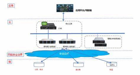 ISUP與TUP協(xié)議有哪些區(qū)別？（功能及應(yīng)用場景）