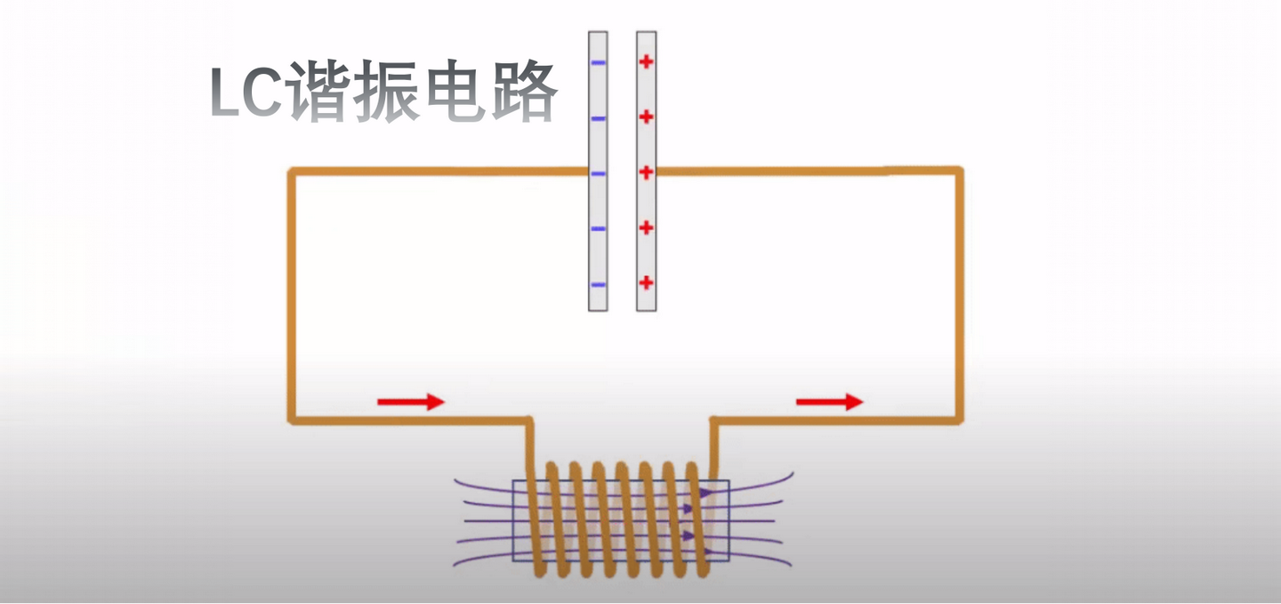 如何進(jìn)行LC諧振電路設(shè)計(jì)？（作用及影響因素）