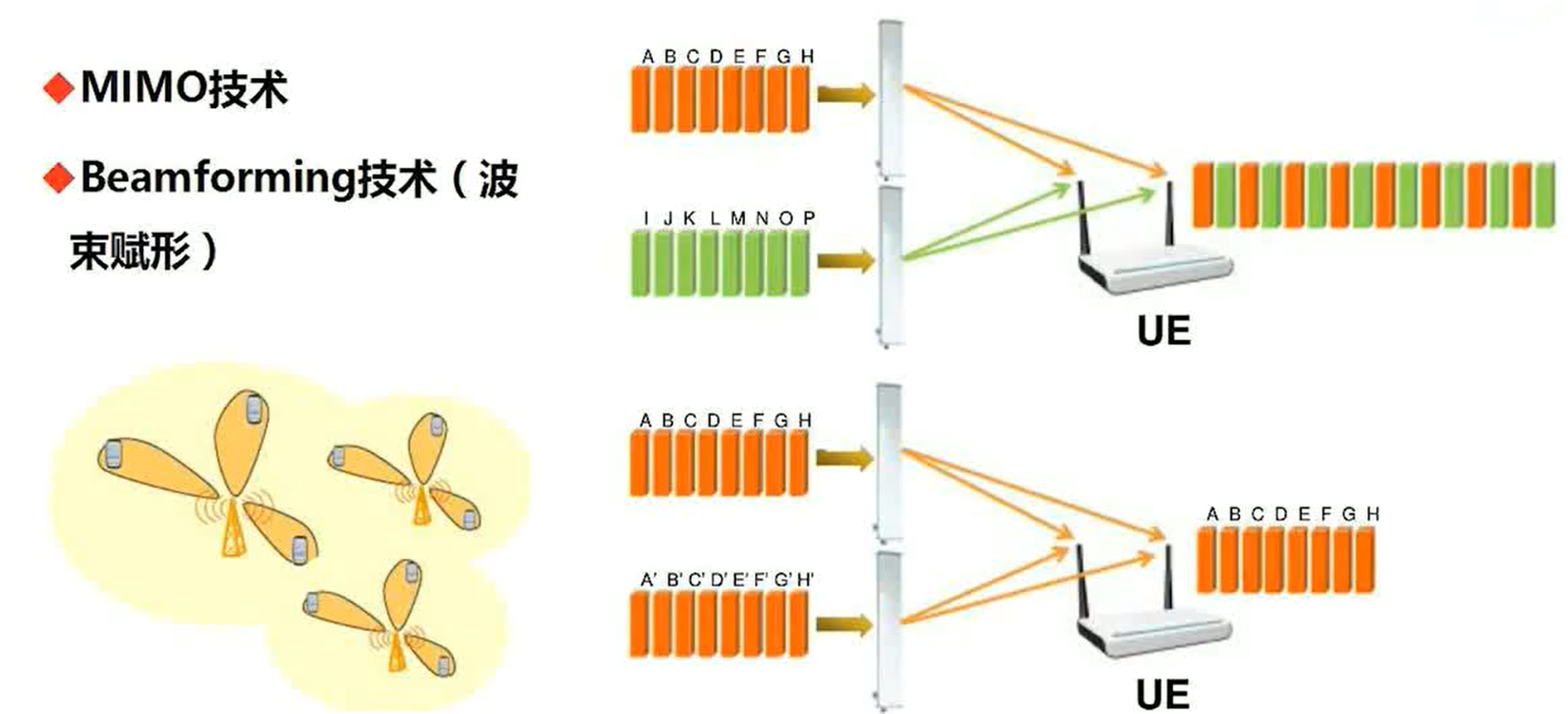 LTE全概述（原理、參數(shù)、差異與應用等）