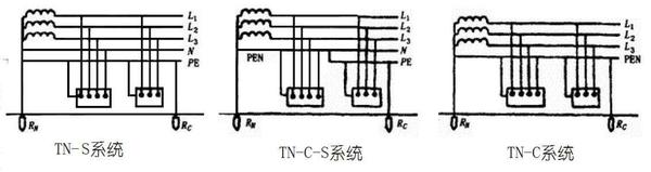 TN系統(tǒng)的的分類、對比及應(yīng)用場景等