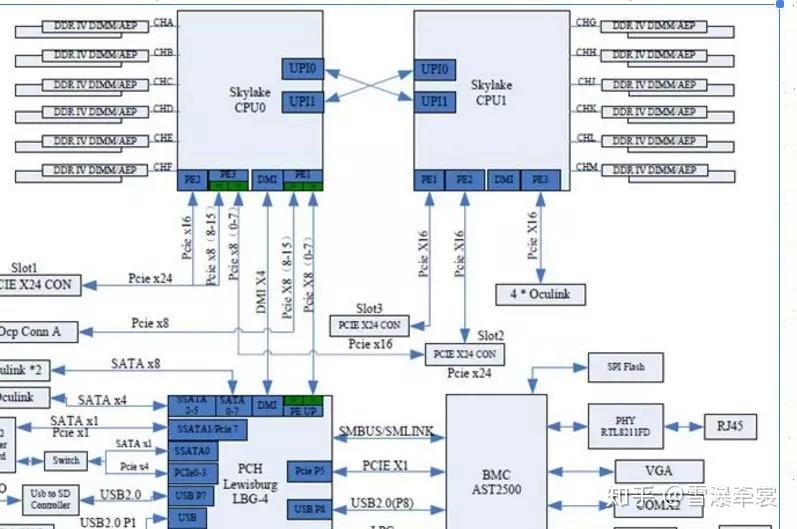 深度剖析 x86 架構(gòu)：從架構(gòu)特性到市場(chǎng)優(yōu)勢(shì)