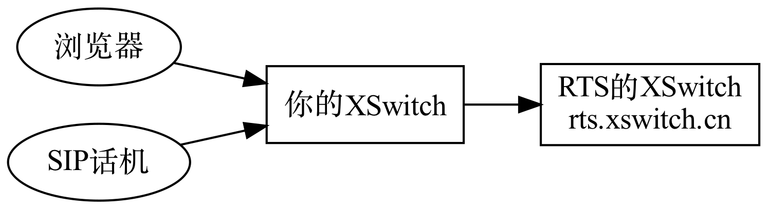 XSwitch：多功能融合通信平臺的全方位解析