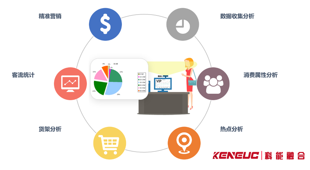 大客戶系統(tǒng)深度剖析：從概念到應用，全方位解讀