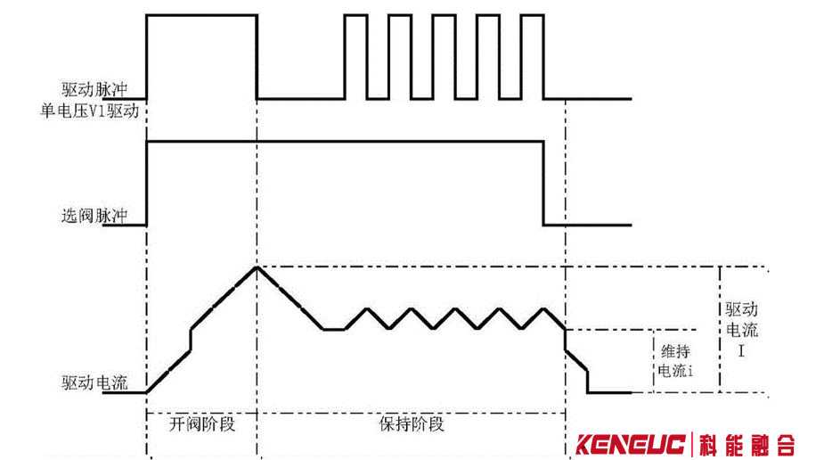 電磁驅動：原理、應用、優(yōu)勢與挑戰(zhàn)全解析