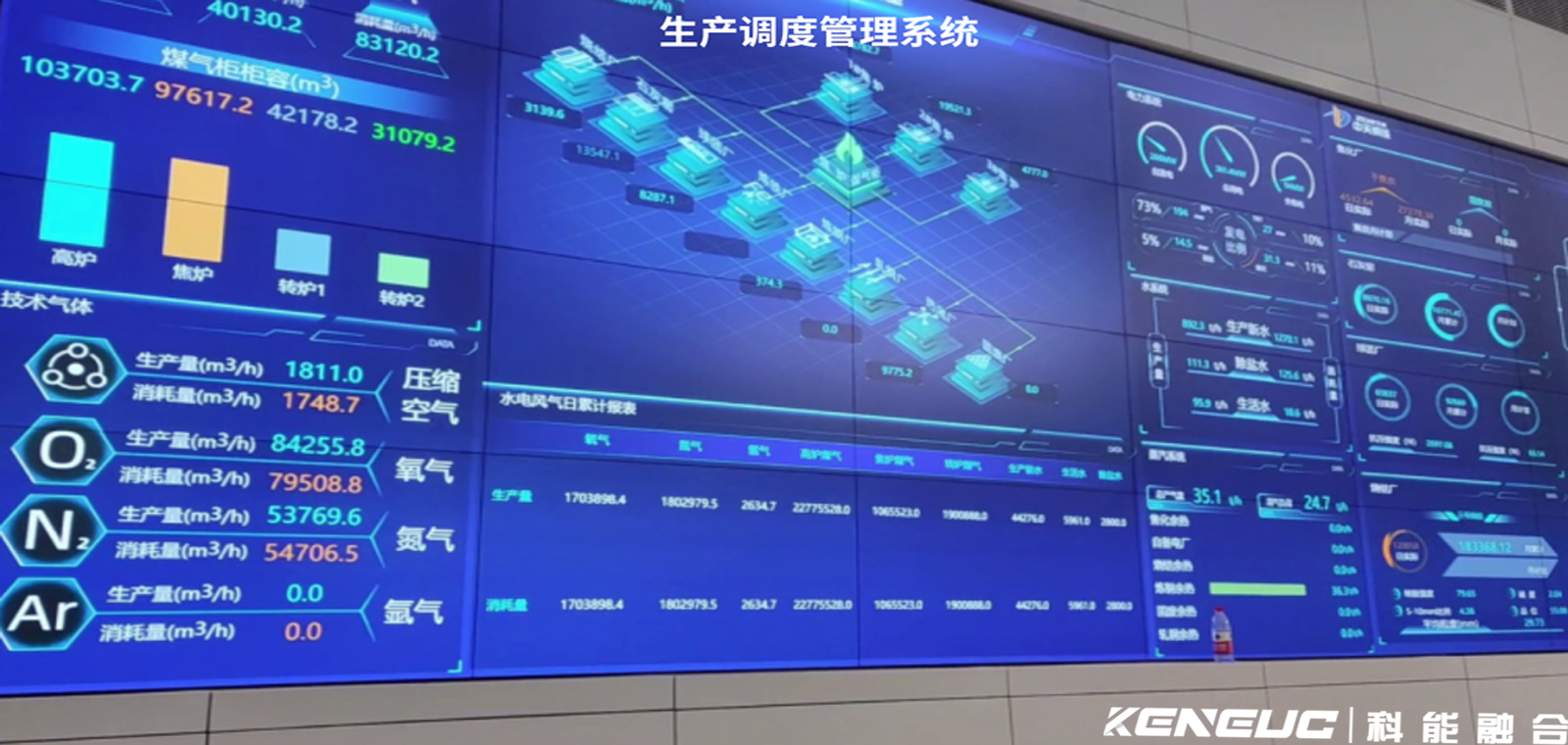 生產調度優(yōu)化有哪些有效方法？需要考慮哪些因素？