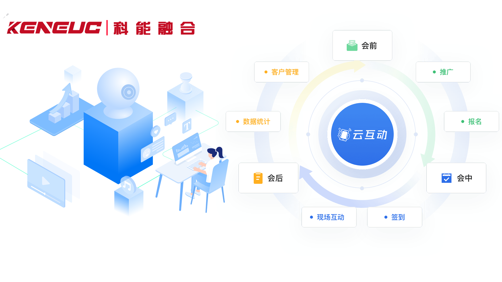 云互動全解析（功能、應用、安全與未來趨勢）