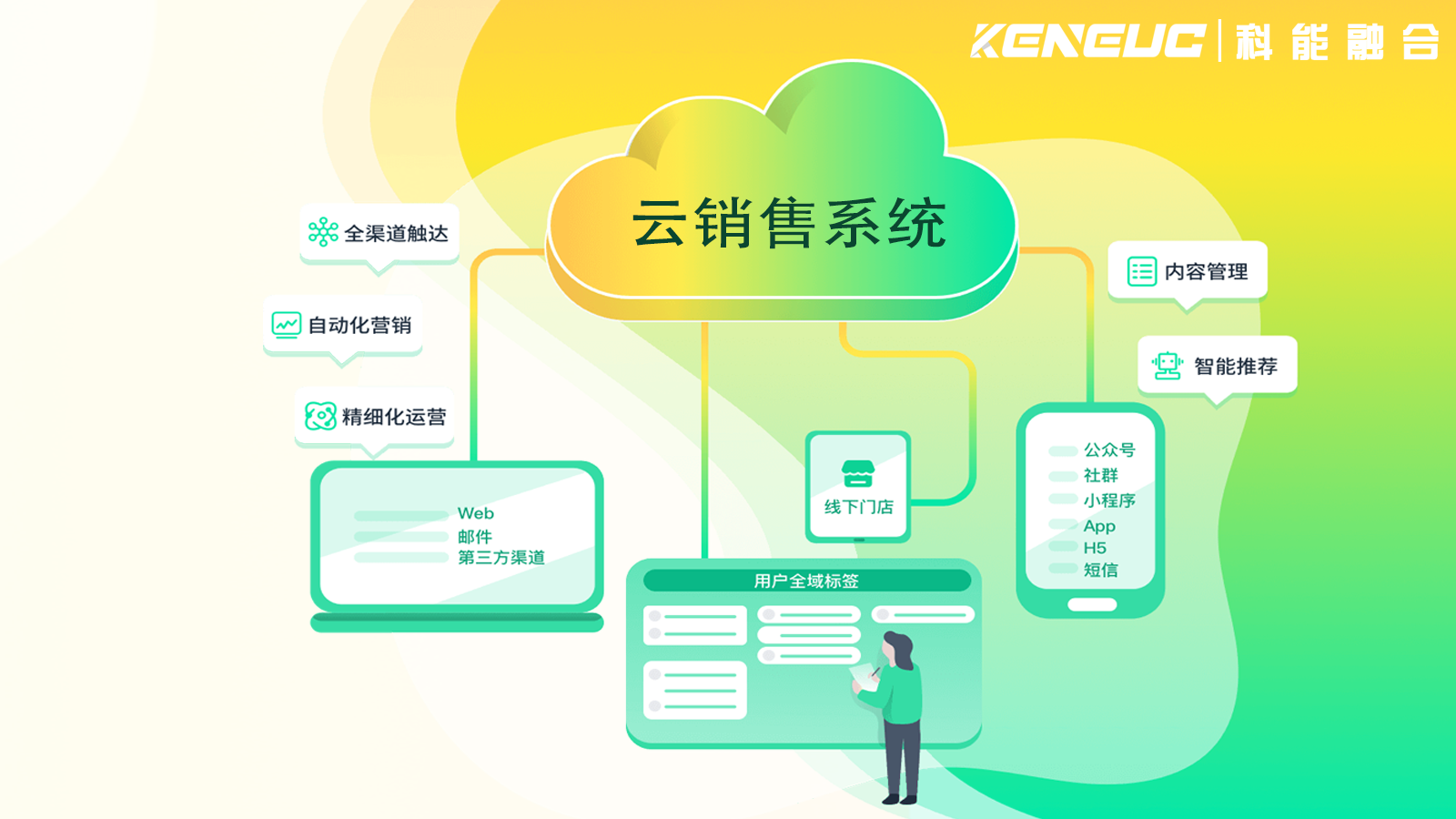 云銷售系統(tǒng)如何幫助企業(yè)實(shí)現(xiàn)銷售目標(biāo)？核心功能有哪些？ 