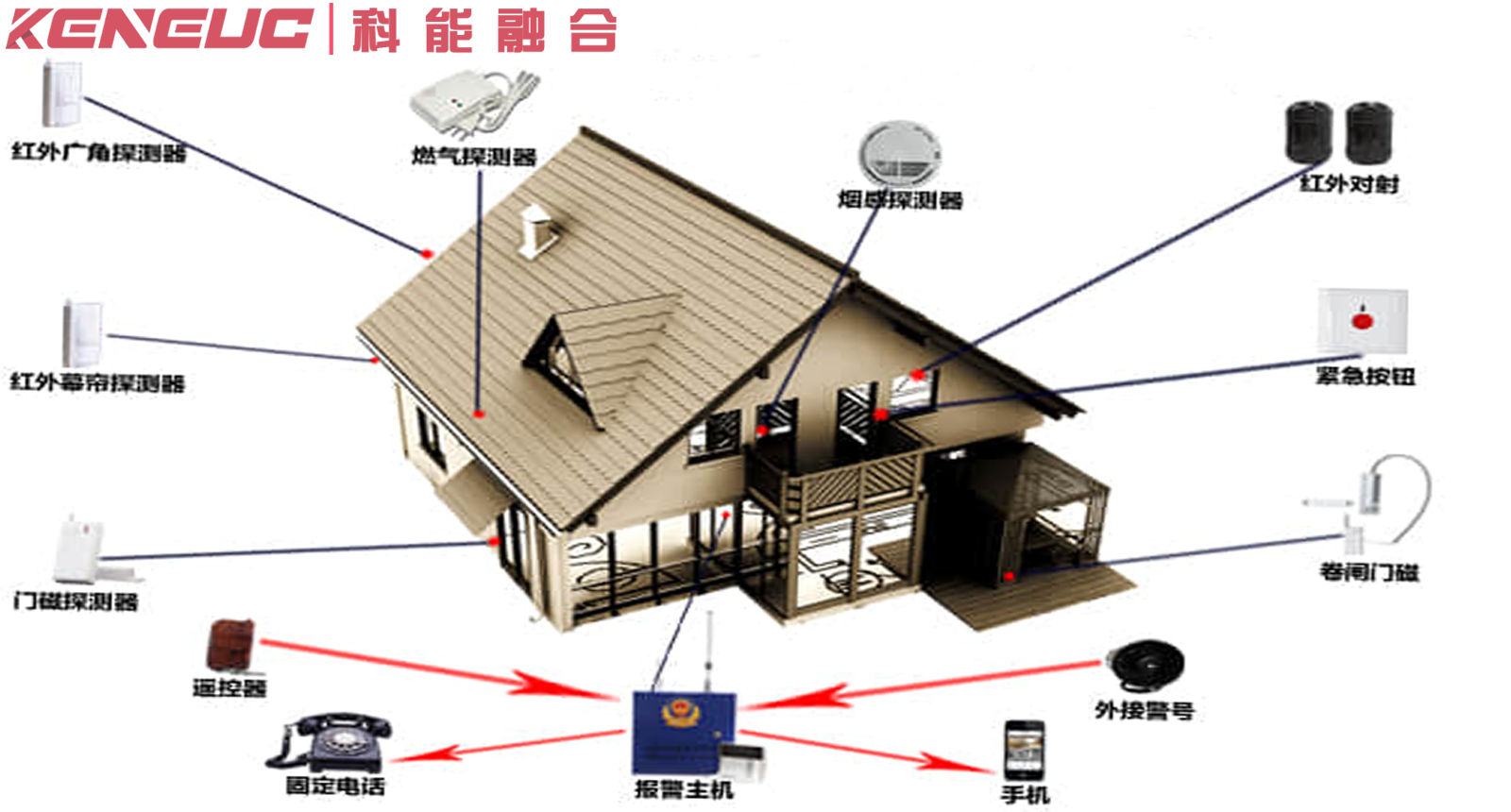 聯(lián)網(wǎng)報(bào)警兼容性怎么看？聯(lián)動(dòng)設(shè)備要匹配啥參數(shù)？