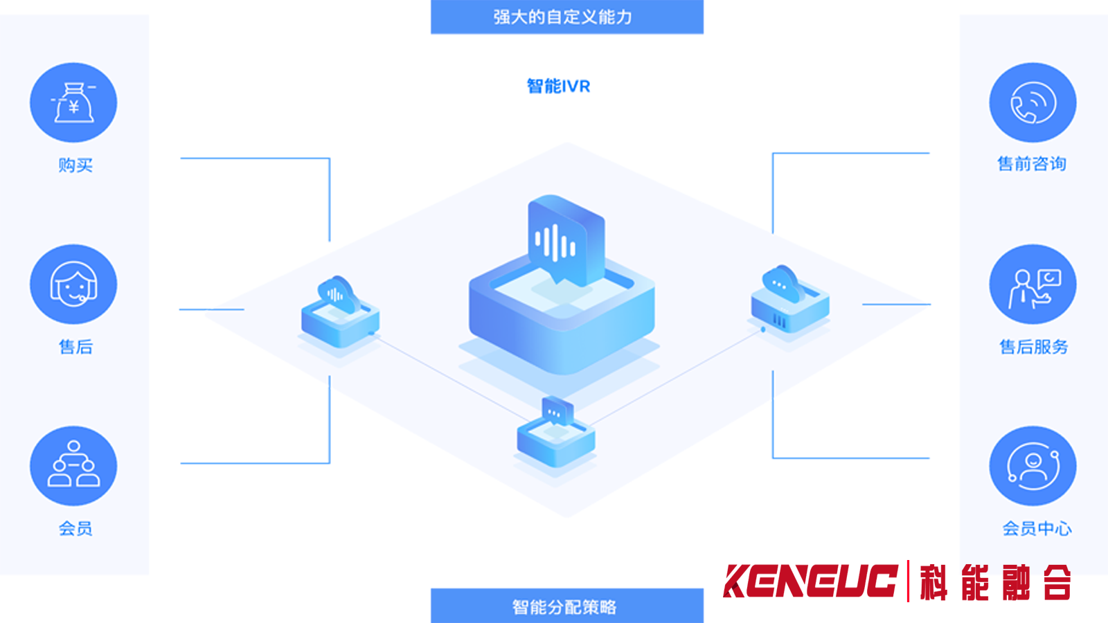 什么是云呼系統(tǒng)？（定義、功能、應(yīng)用場景及優(yōu)劣對比）