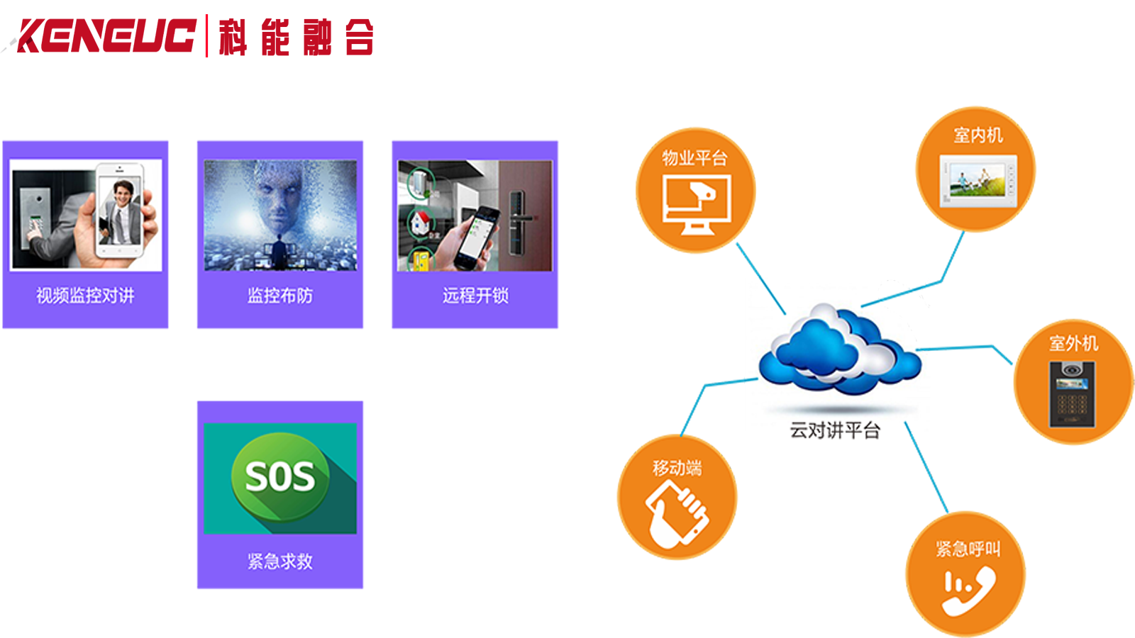 云對(duì)講系統(tǒng)如何確保通信安全？安全保障措施有哪些？